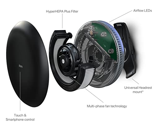 Headrest-Mounted Car Air Purifier with Bluetooth