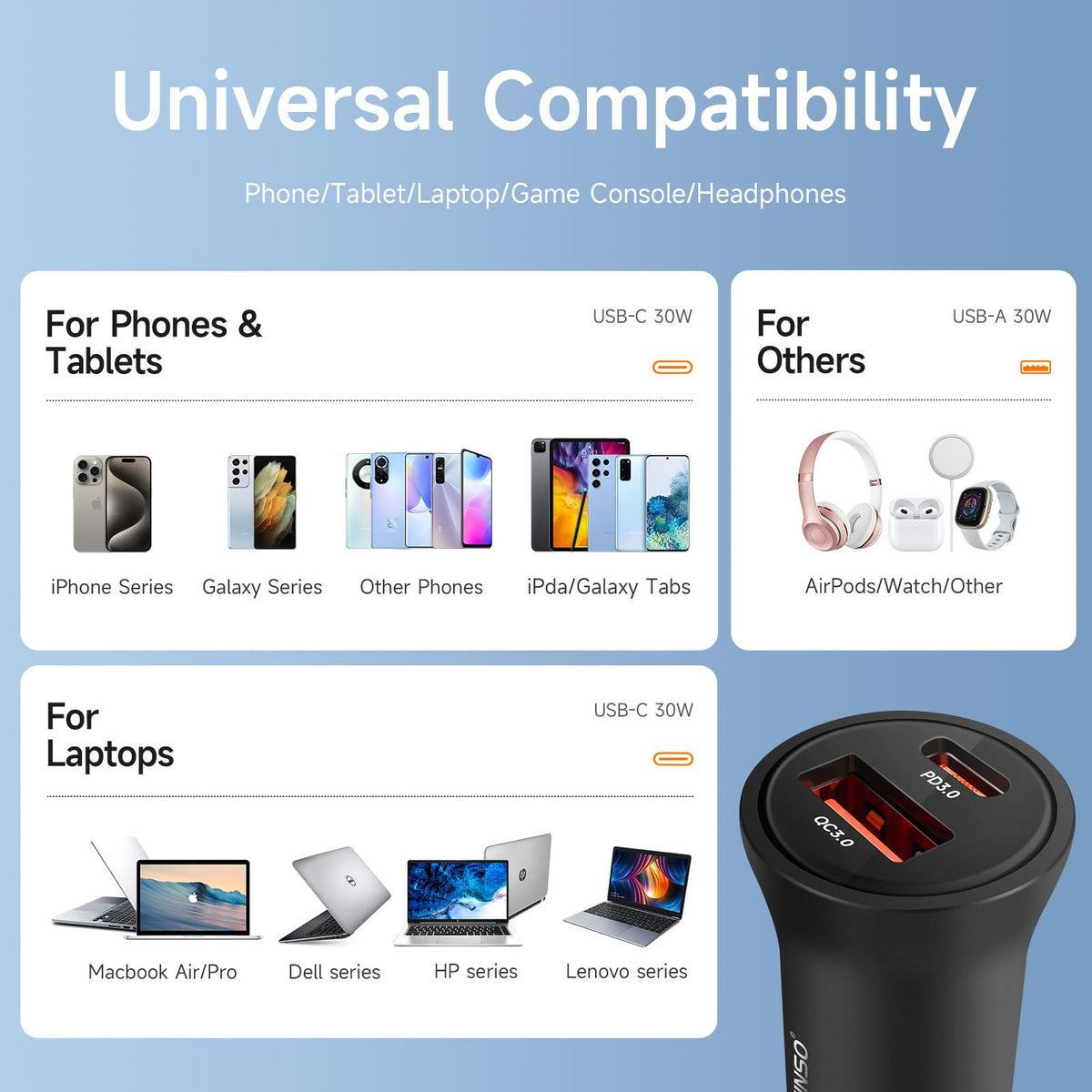 Dual-Port USB-C and USB-A Car Charger