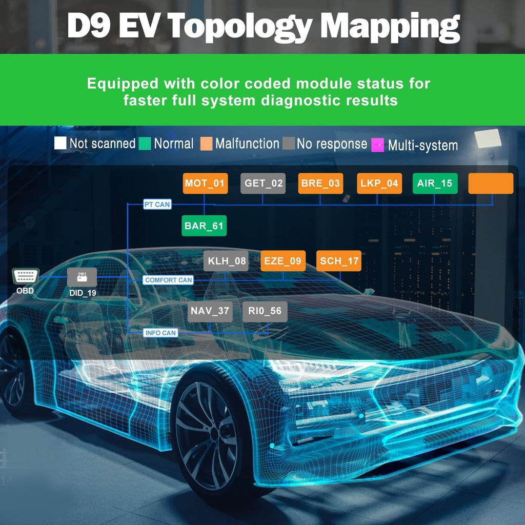 D9EV Diagnostic Scanner with EV Battery Analysis