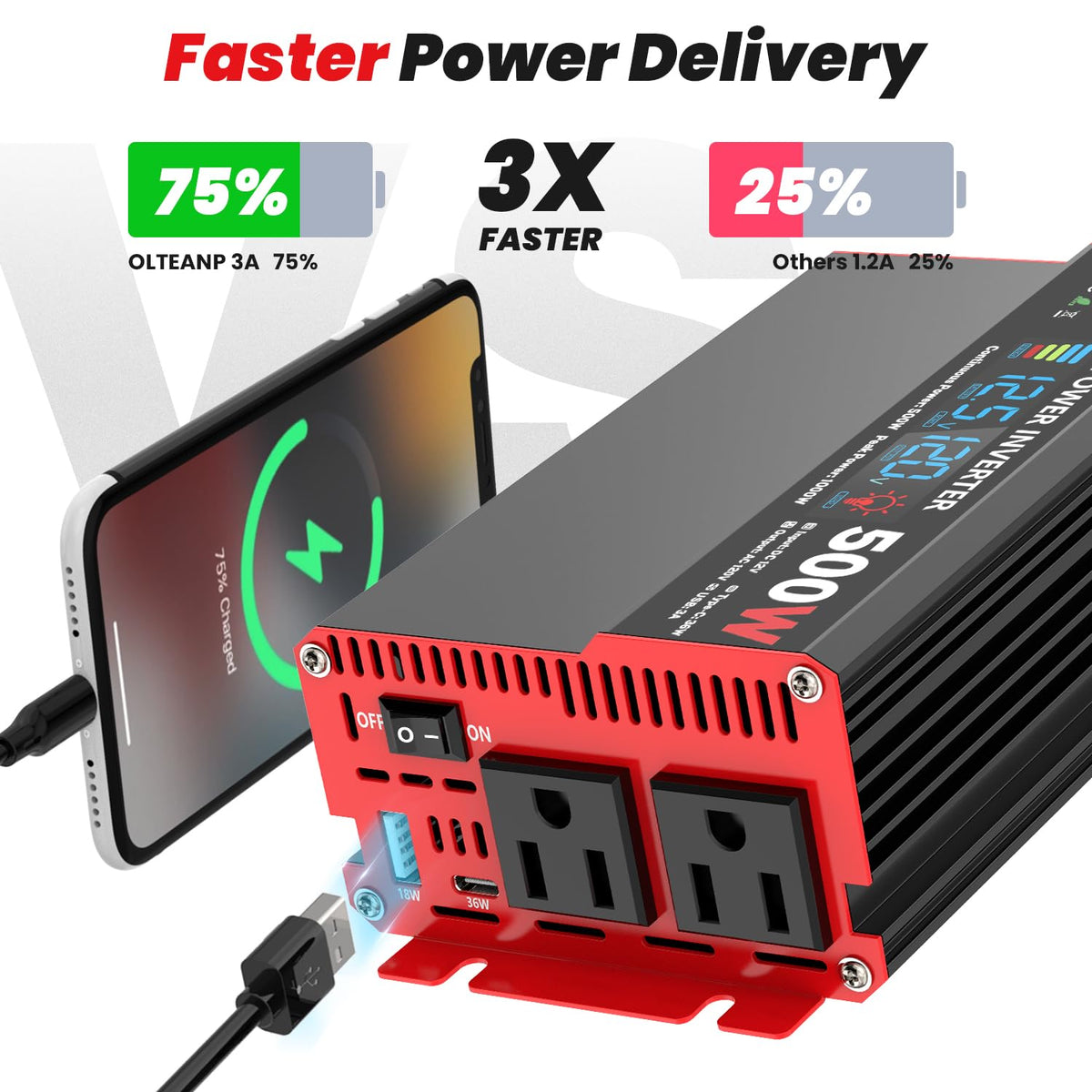 12V Car Inverter with LCD and USB Charging Ports