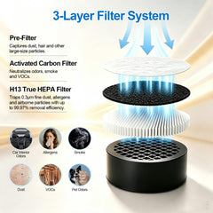 Cup-Holder Air Purifier with Monitoring Display