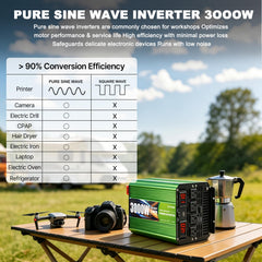 Pure-Sine-Wave Inverter with Remote and AC Outlets