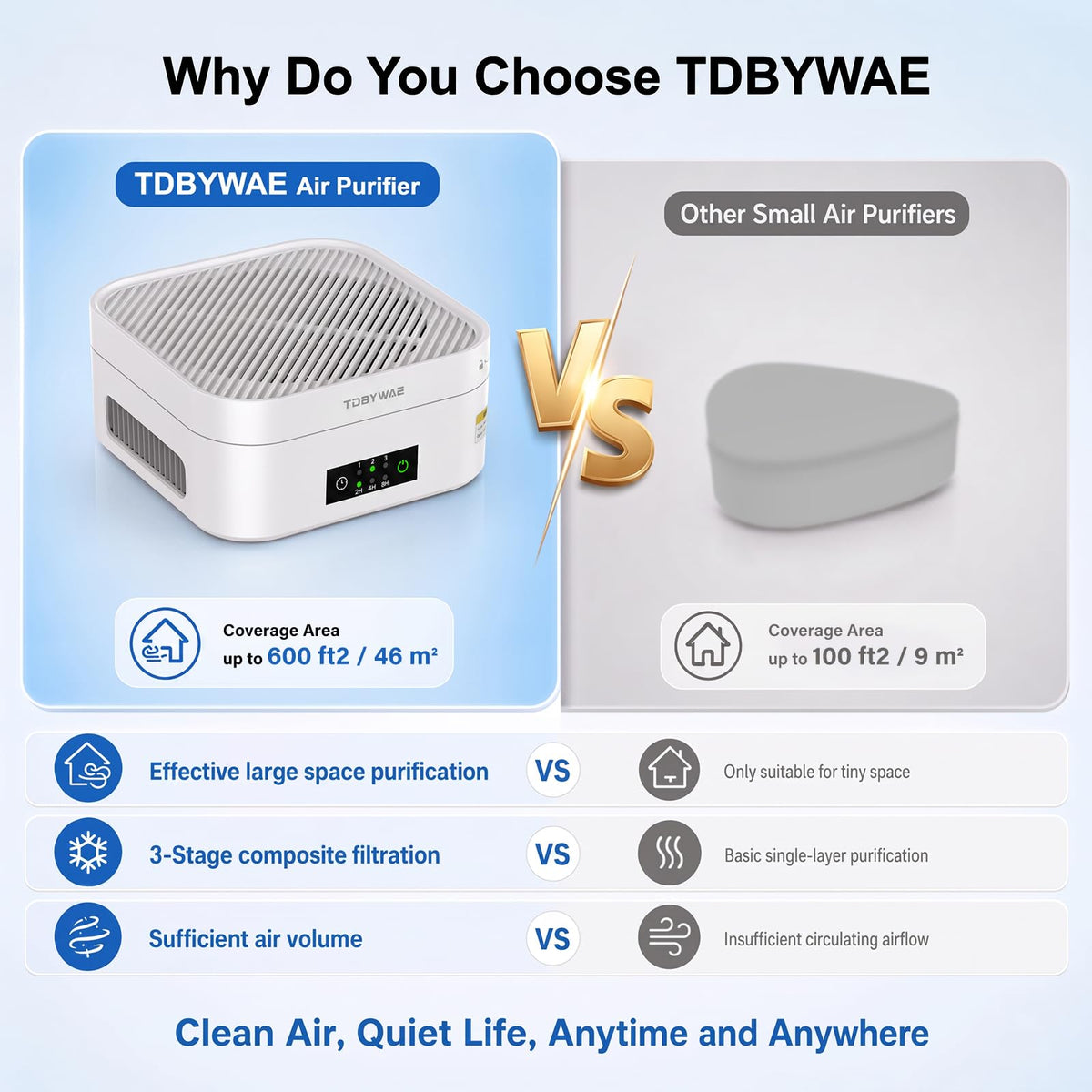 Compact Air Purifier with Type-C Power and Timer
