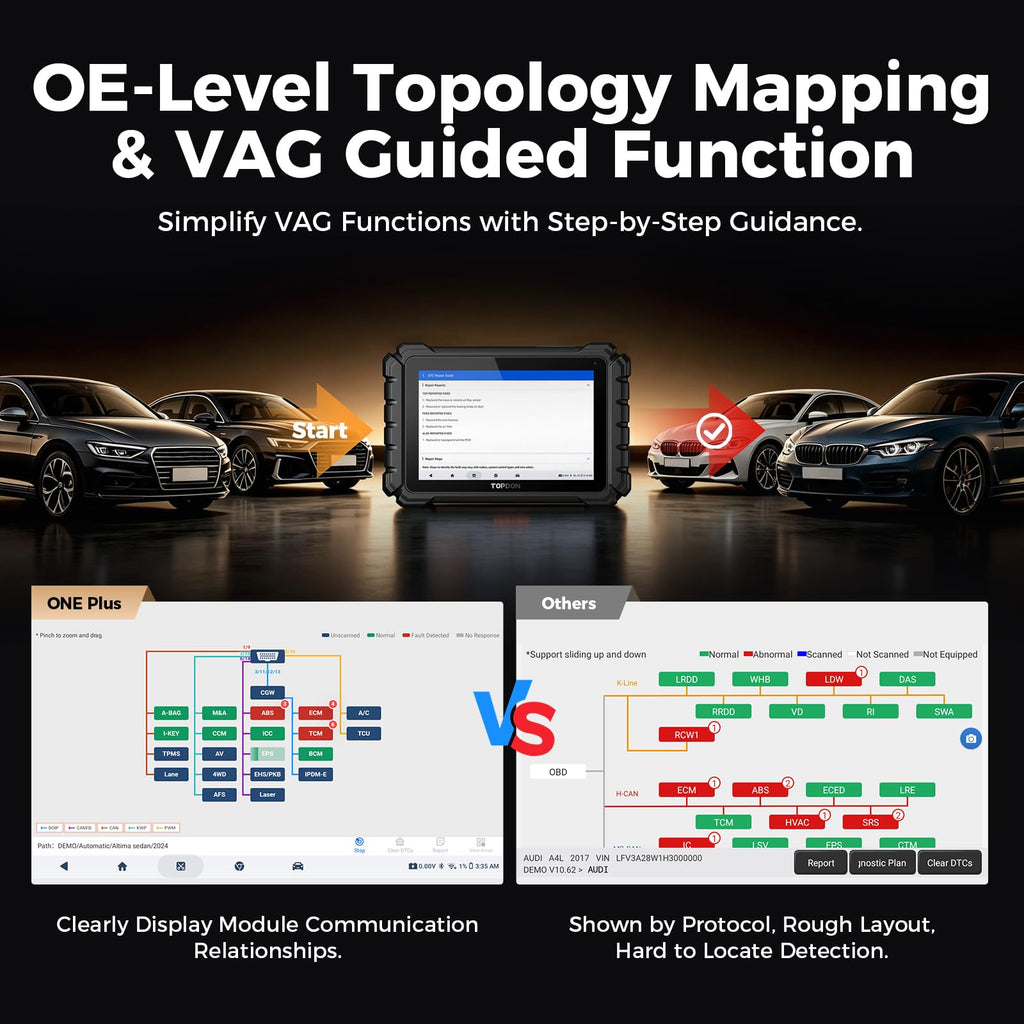Bidirectional Automotive Diagnostic Tablet with VCI