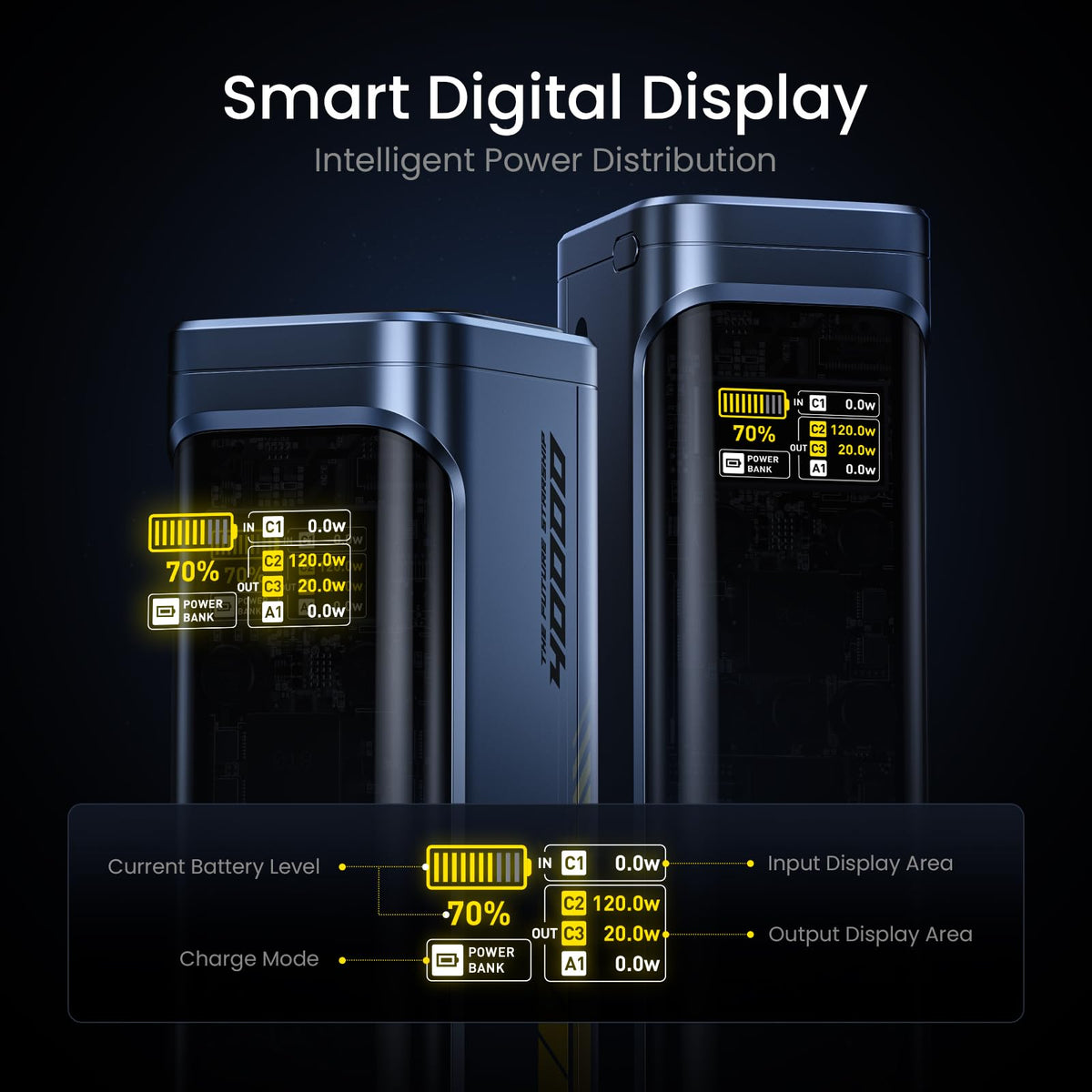 Multi-Port Car Charger and 40000mAh Power Bank Bundle