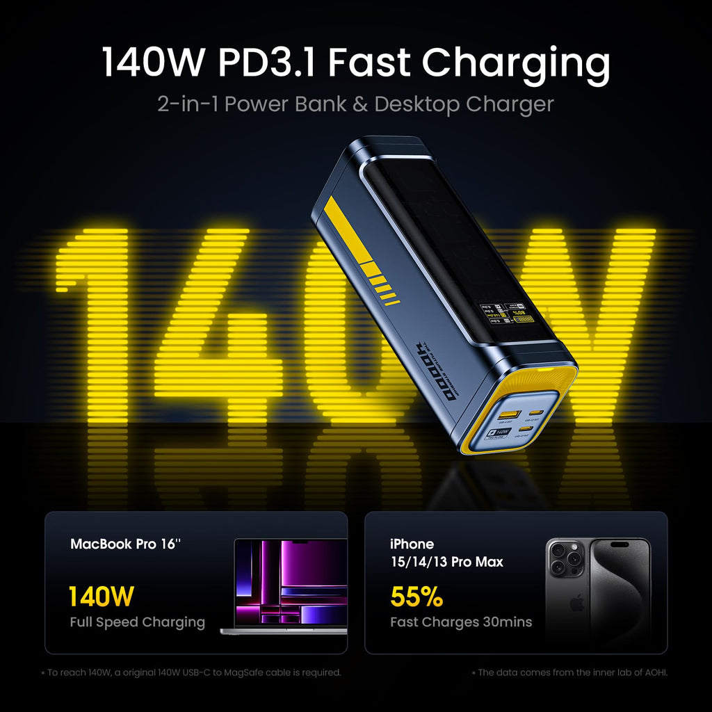 Multi-Port Car Charger and 40000mAh Power Bank Bundle