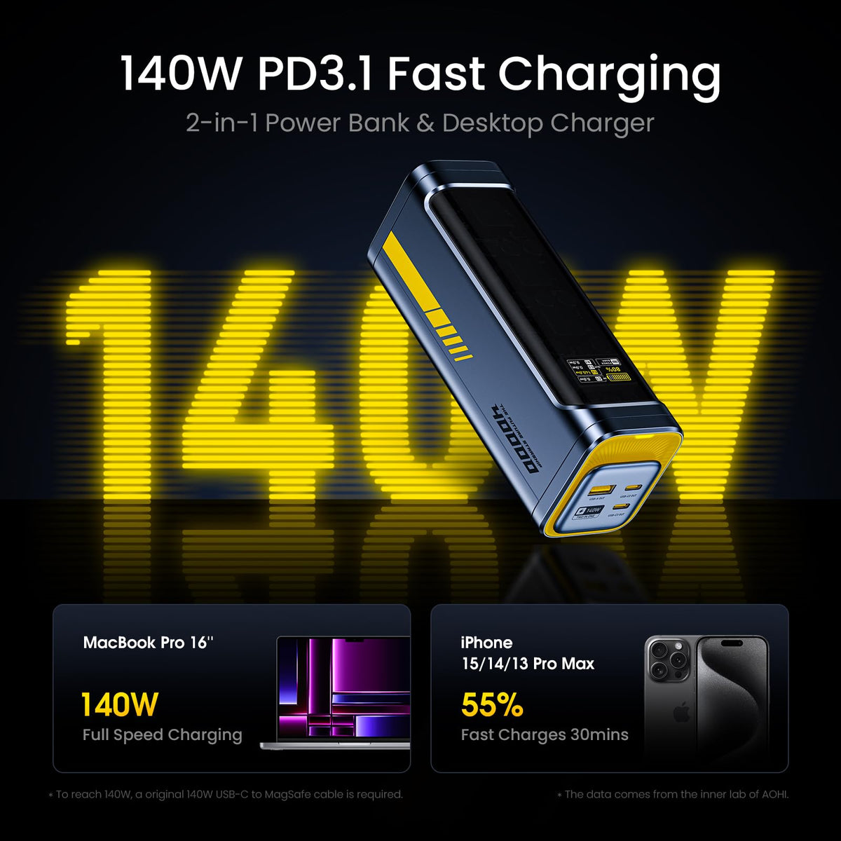 Multi-Port Car Charger and 40000mAh Power Bank Bundle