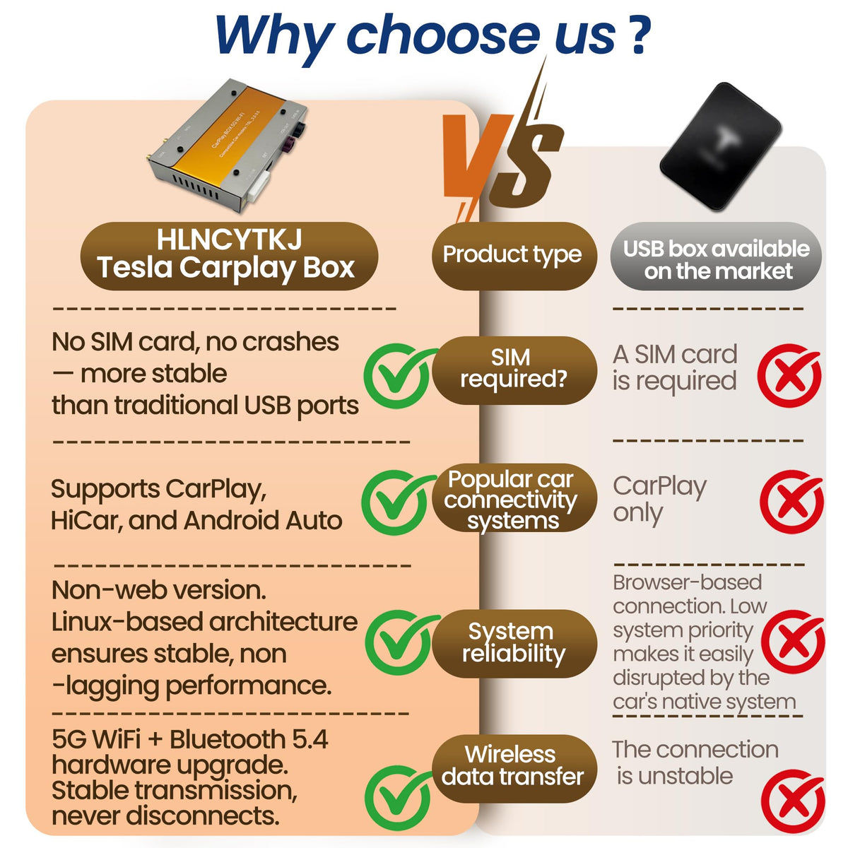 CarPlay and Android Auto Module for Tesla Model 3/Y