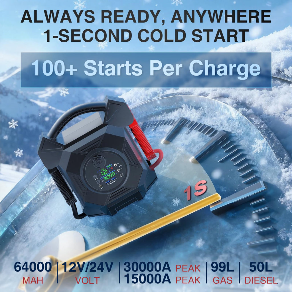 Jump Starter Options for DM1264 and CAT797 Equipment