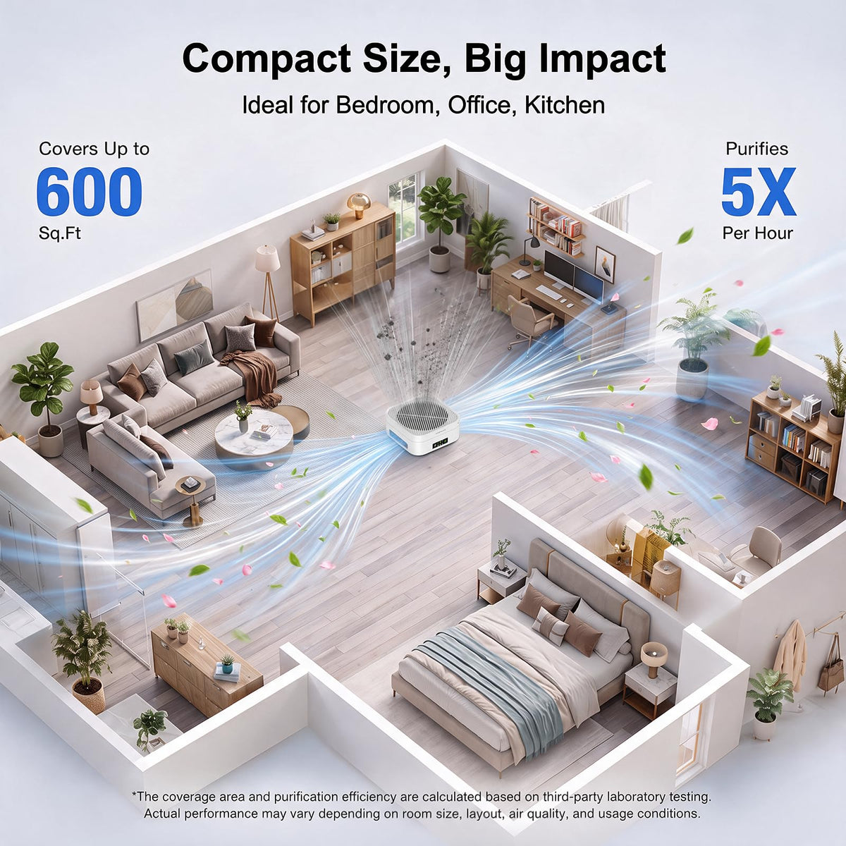 Compact Air Purifier with Type-C Power and Timer